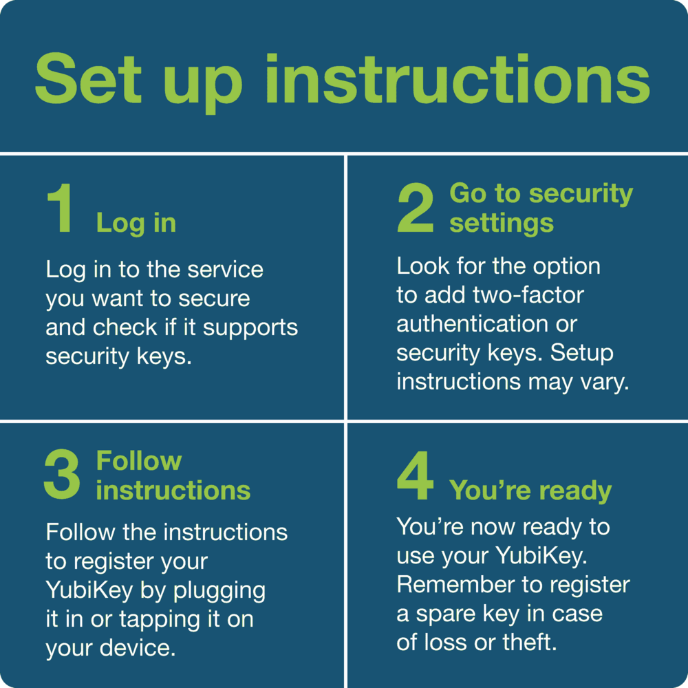 Yubikey 5 series